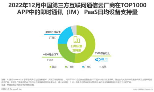 2023年全球互联网通信云行业研究报告 互联互通，信息无界