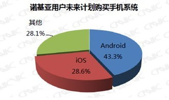 中国互联网络信息中心 推动互联网信息发展的核心引擎