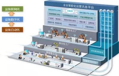 小米的参与感，挖机小哥也能玩转的秘密武器