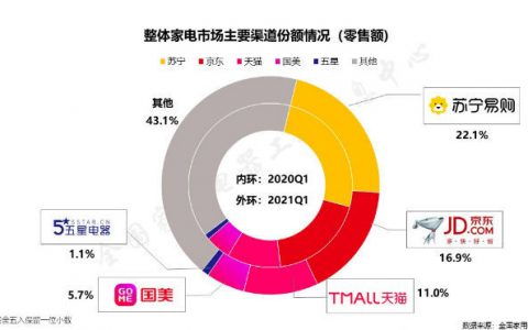 互联网前沿内幕 2025年行业炸裂真相与不可说的秘密