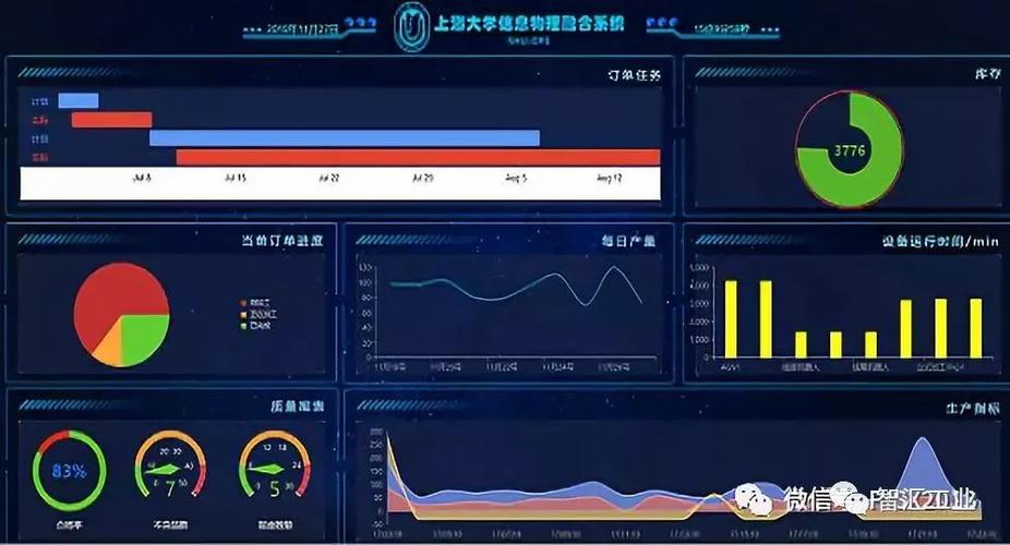 基于工业互联网应用dt/ar技术的智能工厂信息系统项目解析
